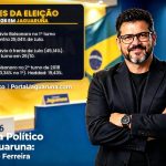 Jaguaruna nas urnas: Os números e as curiosidades da eleição para presidente em 2026